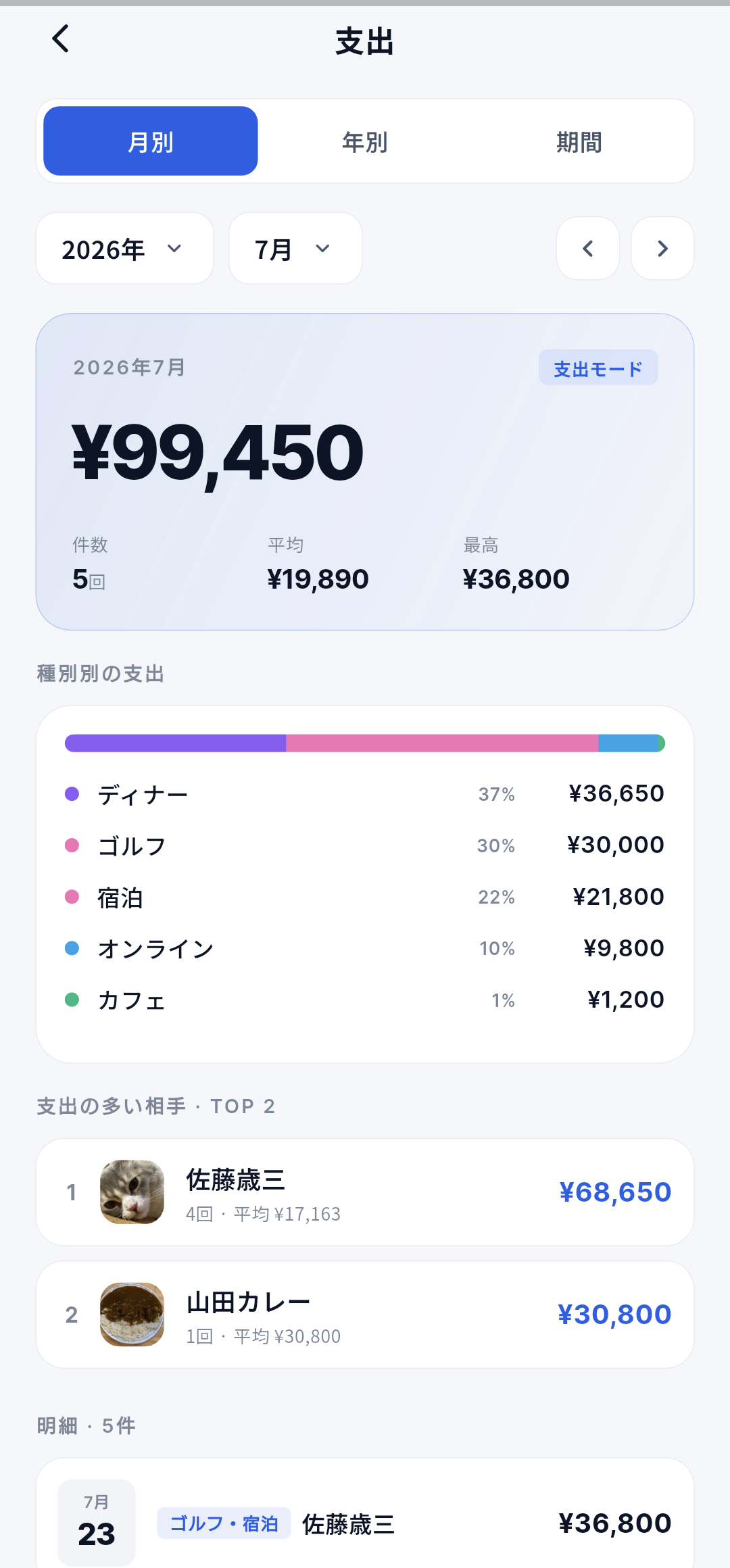 支出分析画面