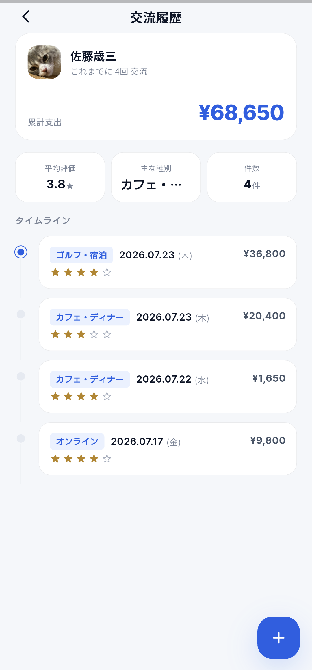 交流履歴タイムライン